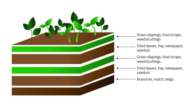 layered soil photo showing gardening method